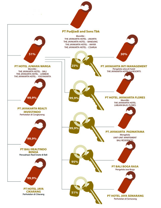 kepemilikan anak perusahaan
